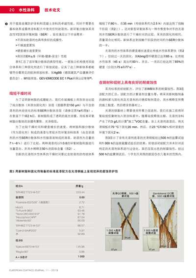 《欧洲涂料杂志中文版》（电子刊）2019第11期