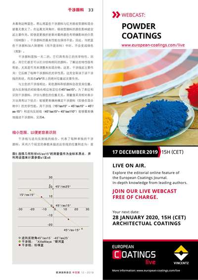 《欧洲涂料杂志中文版》（电子刊）2019第12期