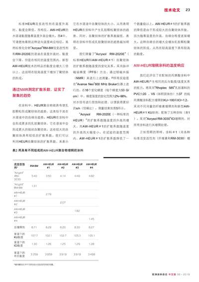 《欧洲涂料杂志中文版》（电子刊）2019第6期