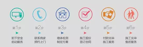 美涂士“墙面涂装一体化”服务 可以在线下单啦！