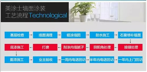 美涂士“墙面涂装一体化”服务 可以在线下单啦！