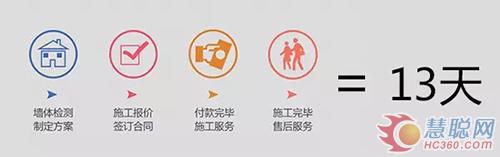 美涂士“墙面涂装一体化”服务 可以在线下单啦！