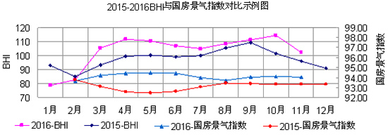 2015-2016BHIָԱʾͼ