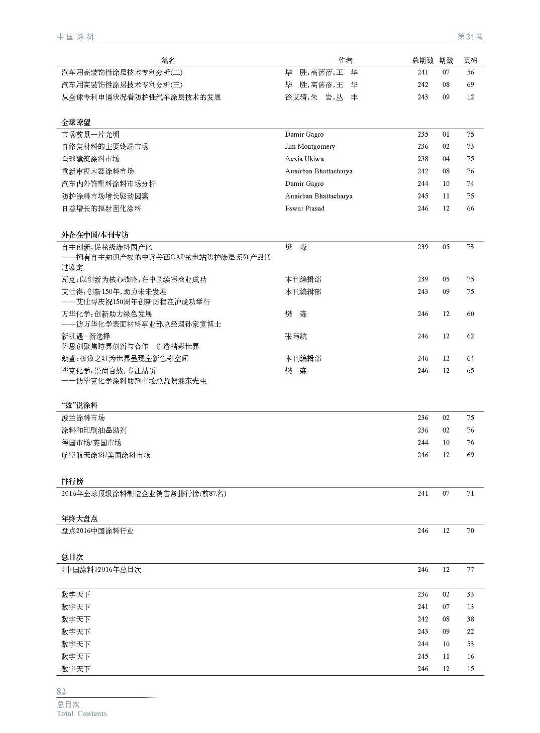 总目次  31卷12期_页面_6.jpg