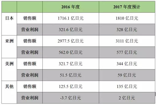 2016۶44.24Ԫ 21.5Ԫ