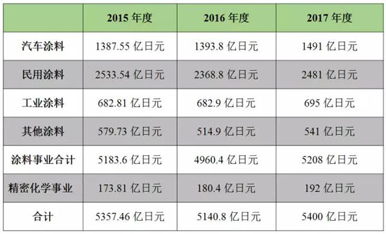 2016۶44.24Ԫ 21.5Ԫ