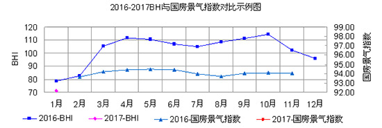 2016-2017BHIָԱʾͼ