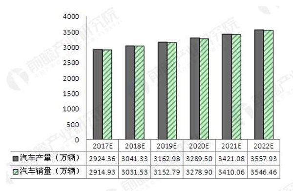 2017-2022ҹԤ(λ)