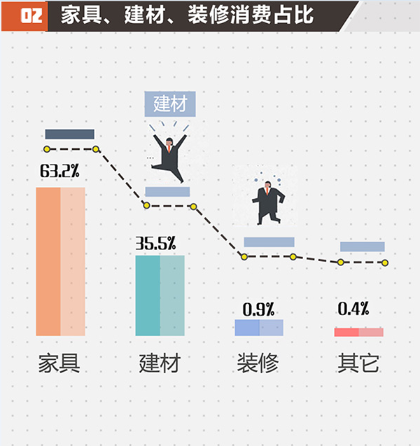2017北京家居消费者现状白皮书正式发布