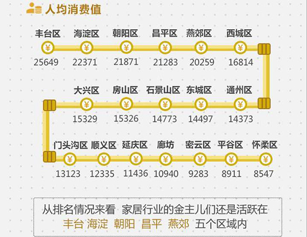 2017北京家居消费者现状白皮书正式发布