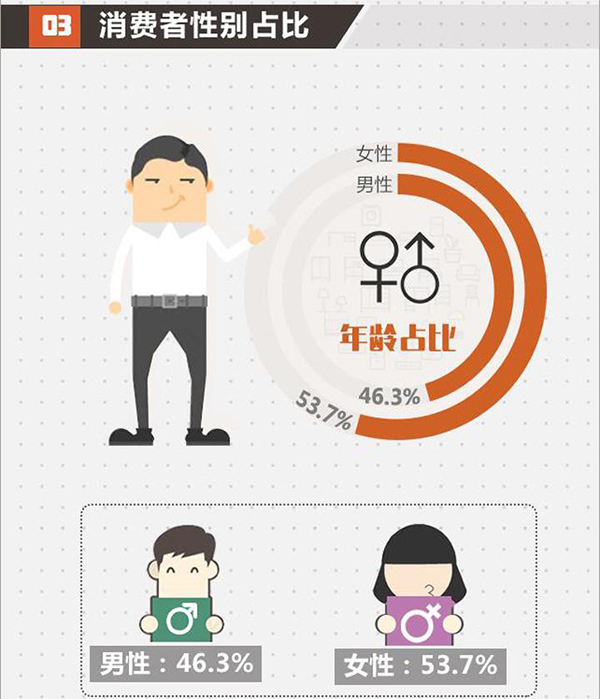 2017北京家居消费者现状白皮书正式发布