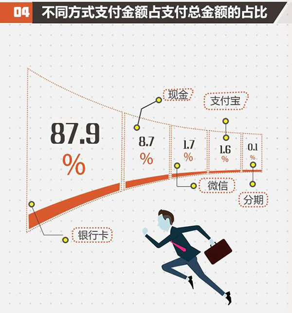2017北京家居消费者现状白皮书正式发布