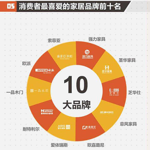 2017北京家居消费者现状白皮书正式发布