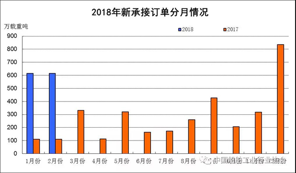 20181~2´ҵ