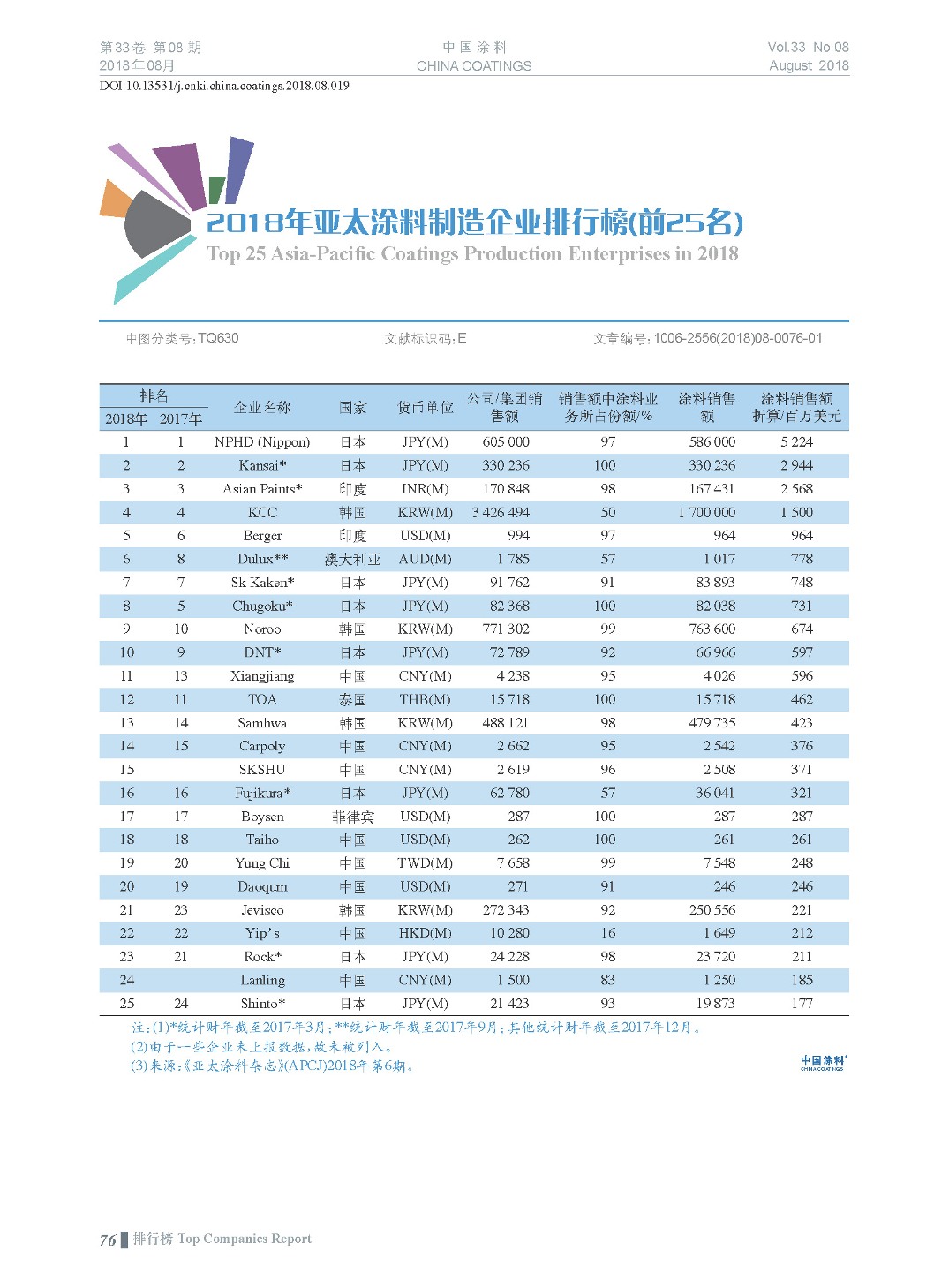 页面提取自－201808内文-19.jpg