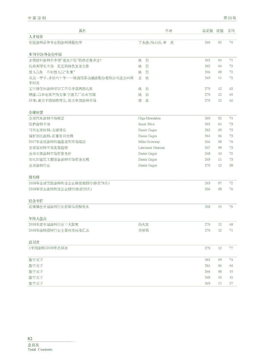 页面提取自－201812内文-总目次_页面_6.jpg