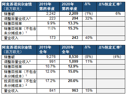 23-阿克苏诺贝尔.png