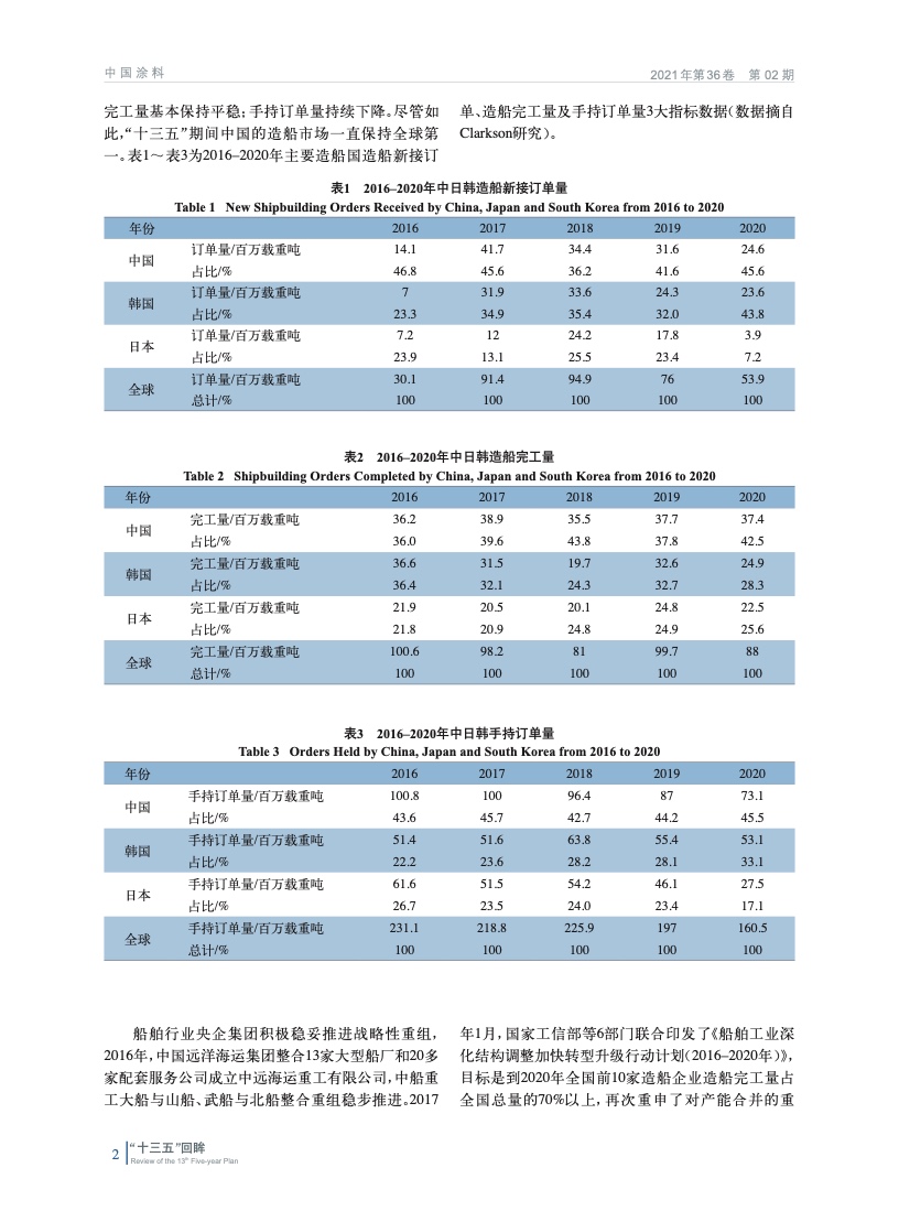 常州涂料网