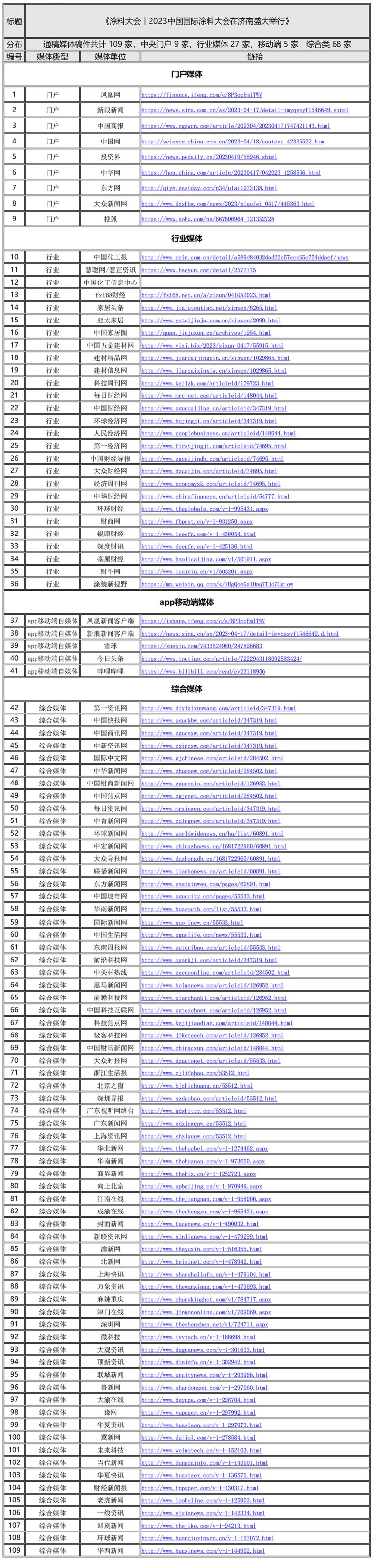 副本新闻发布统计-1