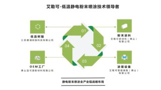 动态｜艾勒可7周年-以技术创新开创和引领定制家具MDF静电粉末涂装行业