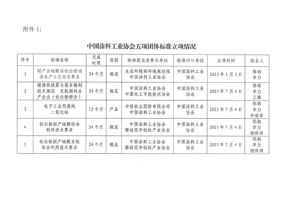 关于开展《联产法硫酸法钛白粉清洁生产工艺技术要求》等五项团体标准制定工作的通知20230717-4