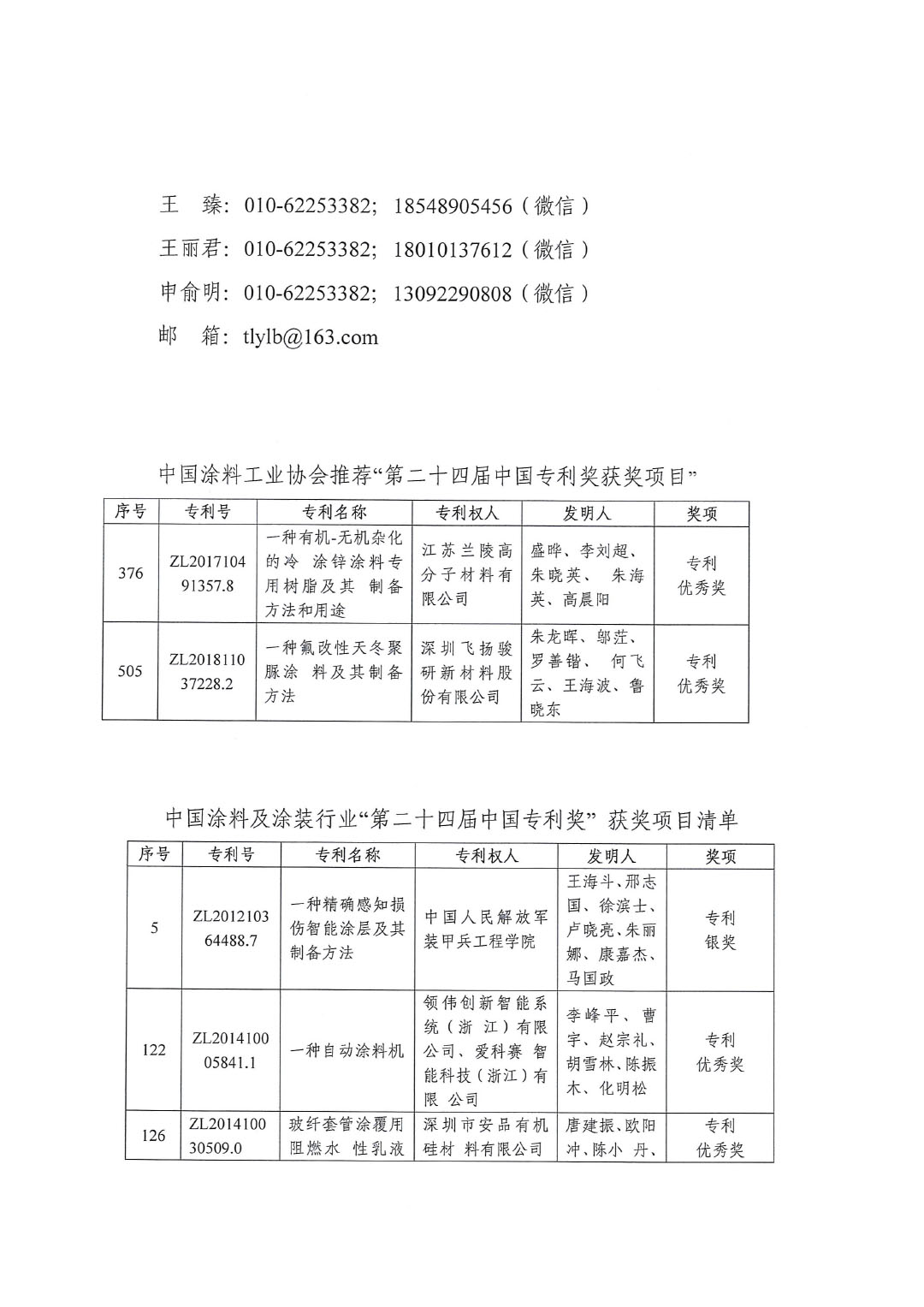 喜讯：中国涂料工业协会推荐“2022年中国专利奖”获奖两项230722-2