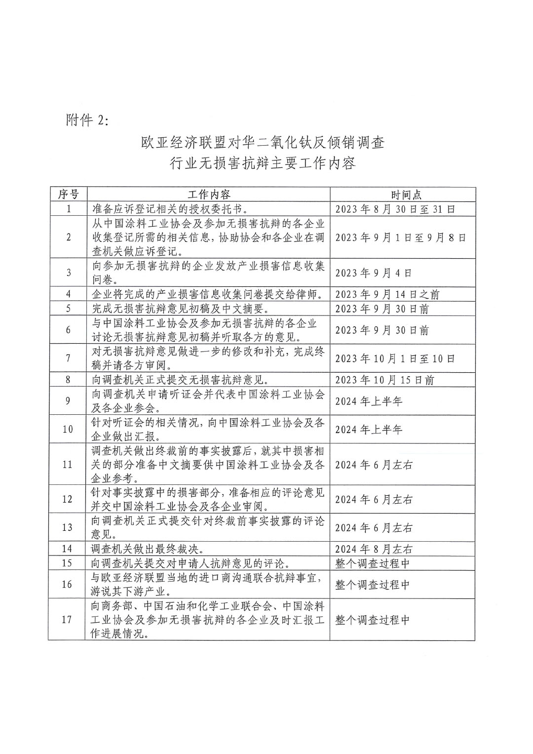 关于开展欧亚经济联盟二氧化钛反倾销应诉工作的通知-5