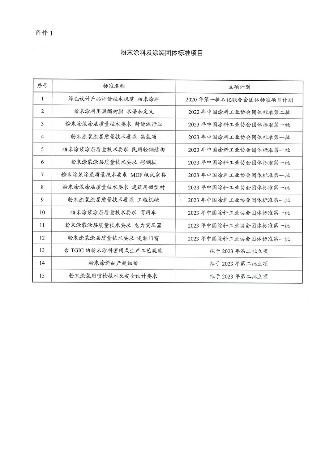 关于征集粉末涂料涂装团体标准起草单位的函-3