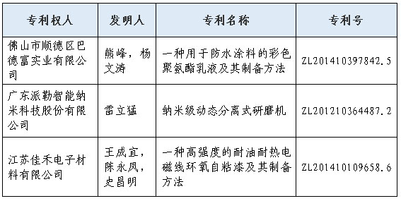 专利奖