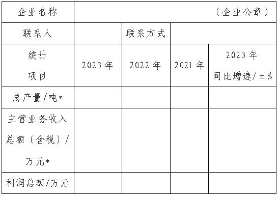 中国涂料工业“百强企业”数据填报表