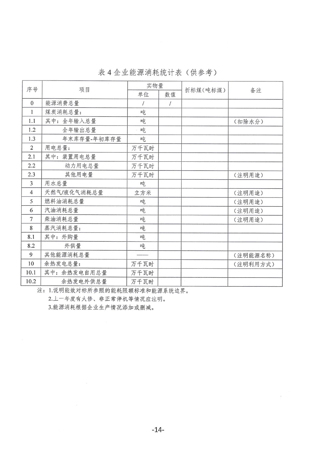 关于开展2023年度石油和化工行业能效和水效“领跑者”企业遴选工作的通知20240408-14