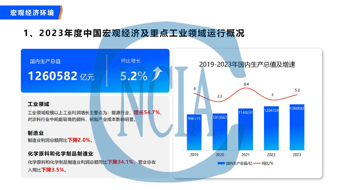 2023年度中国涂料行业经济运行情况及未来走势分析-3