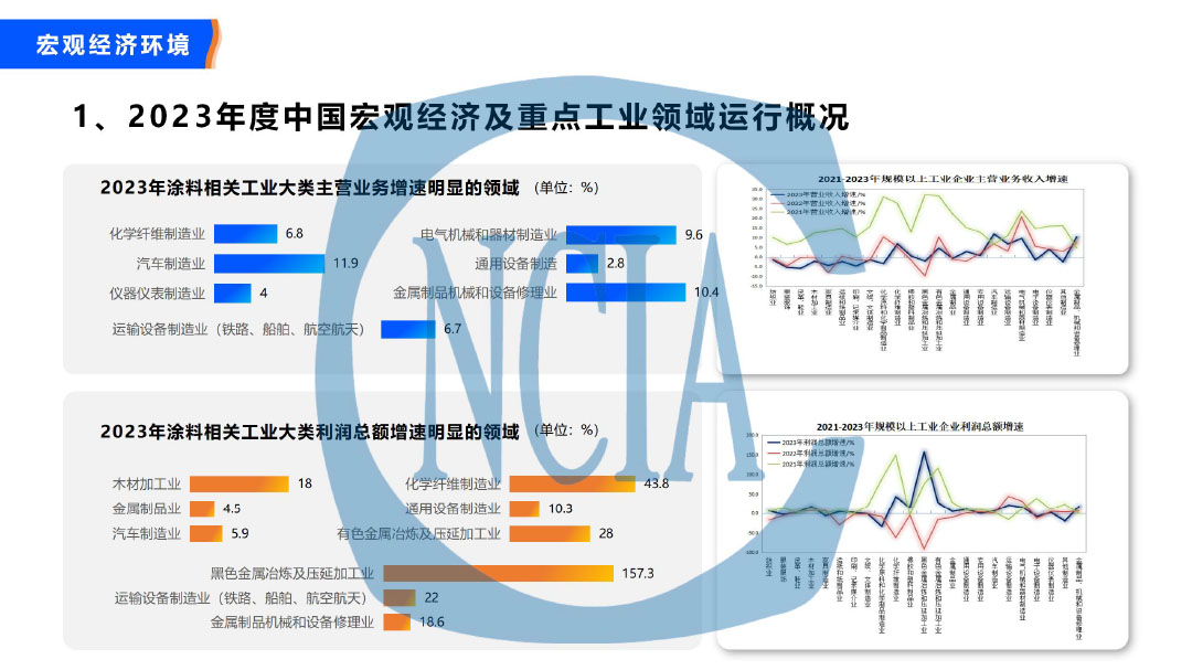 2023年度中国涂料行业经济运行情况及未来走势分析-4