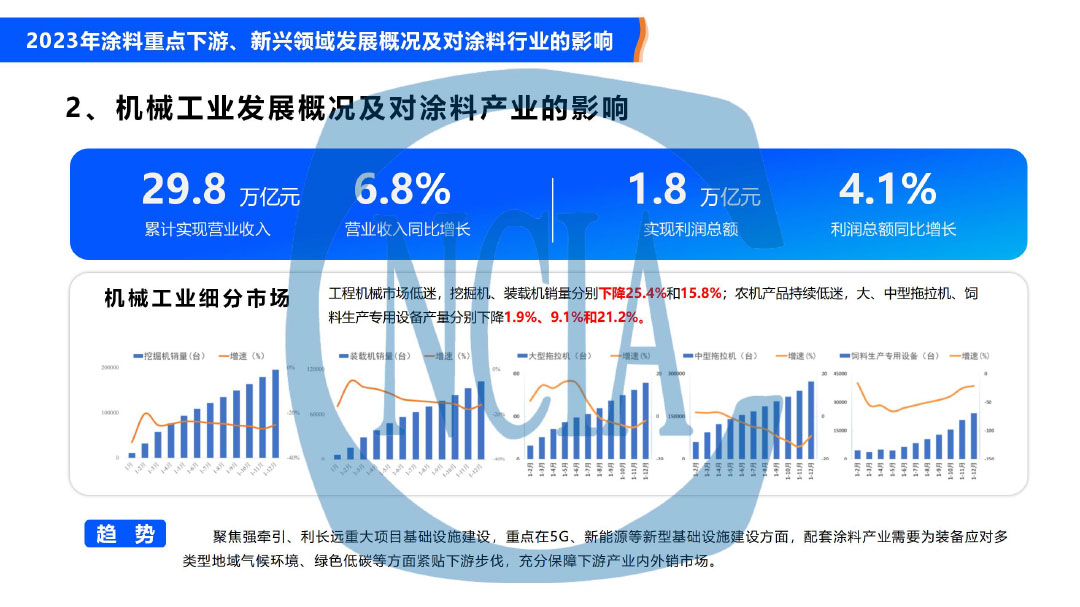 2023年度中国涂料行业经济运行情况及未来走势分析-9
