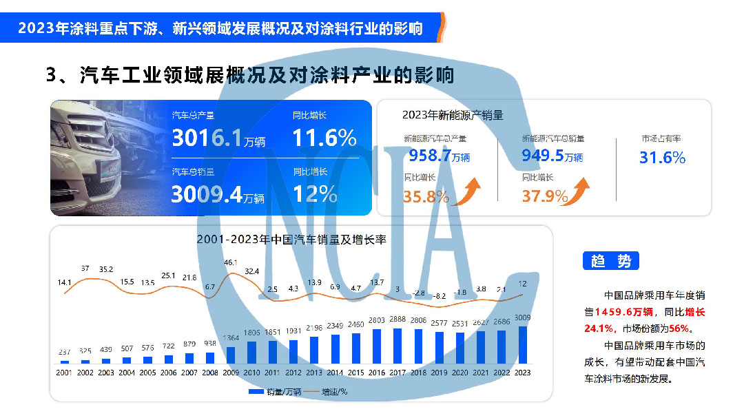 2023年度中国涂料行业经济运行情况及未来走势分析-10