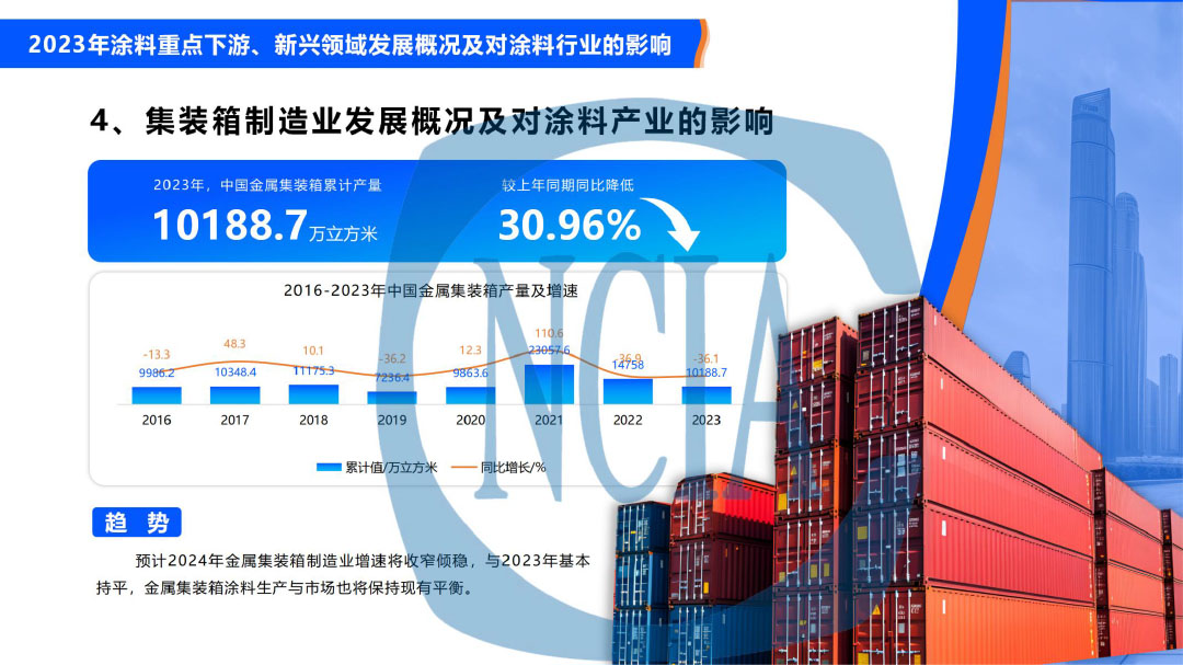 2023年度中国涂料行业经济运行情况及未来走势分析-11