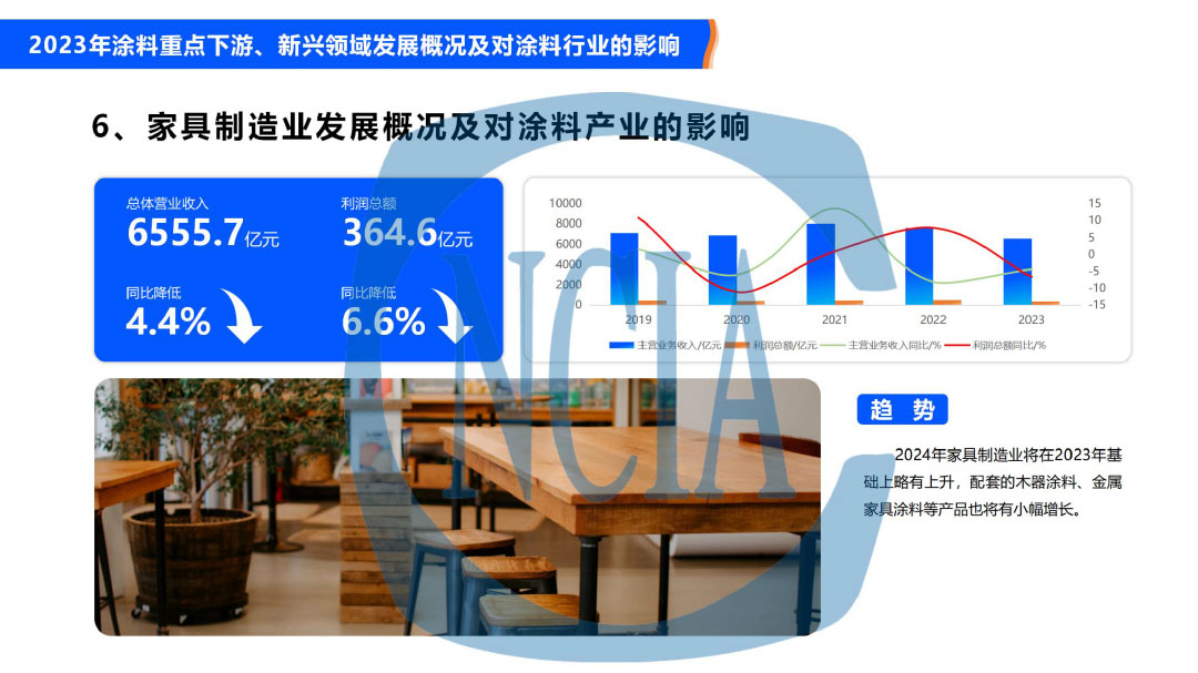 2023年度中国涂料行业经济运行情况及未来走势分析-13
