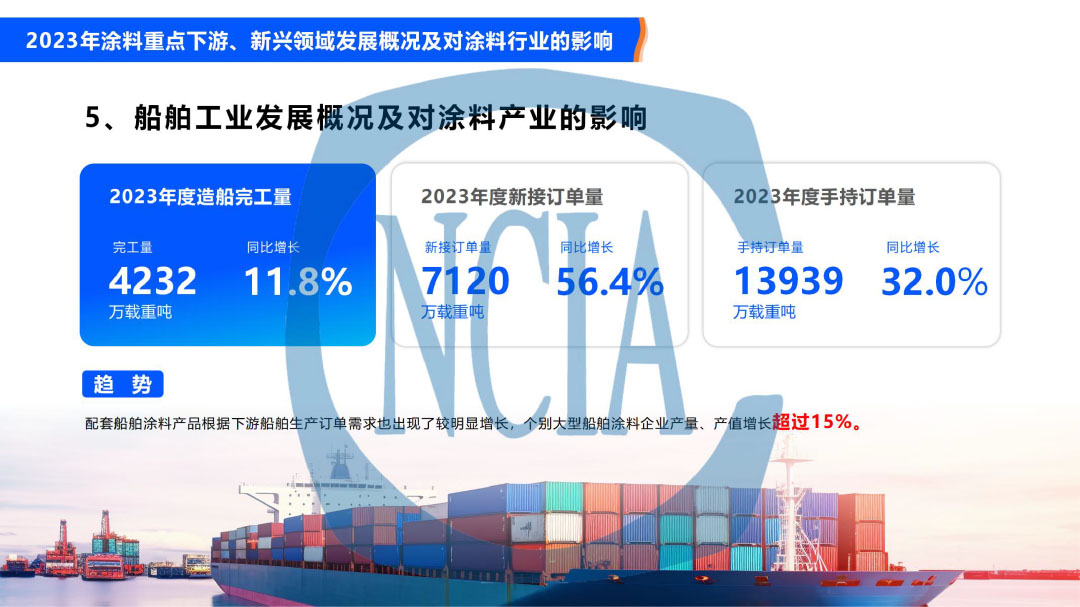 2023年度中国涂料行业经济运行情况及未来走势分析-12