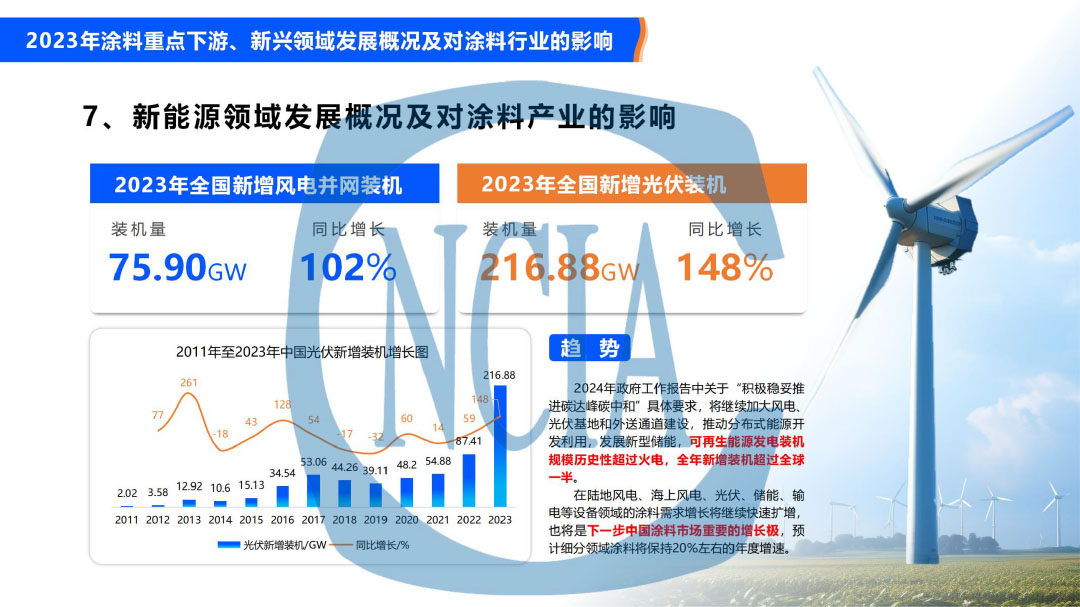 2023年度中国涂料行业经济运行情况及未来走势分析-14