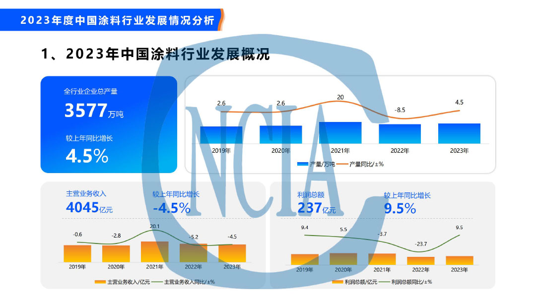 2023年度中国涂料行业经济运行情况及未来走势分析-18