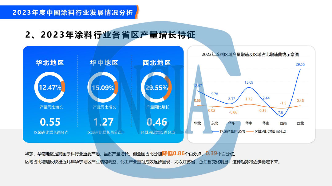 2023年度中国涂料行业经济运行情况及未来走势分析-21