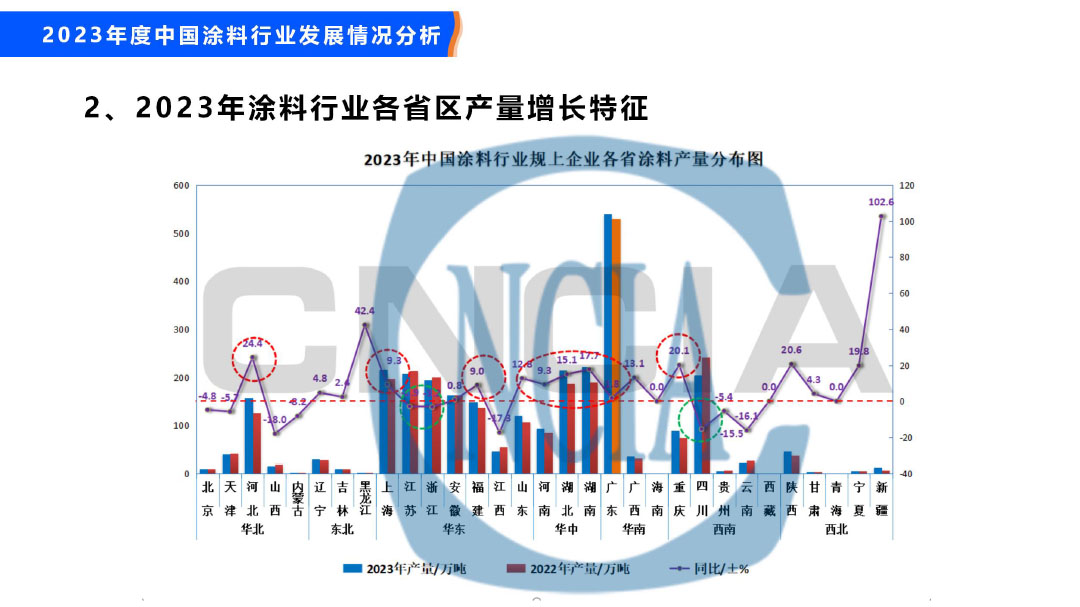 2023年度中国涂料行业经济运行情况及未来走势分析-20