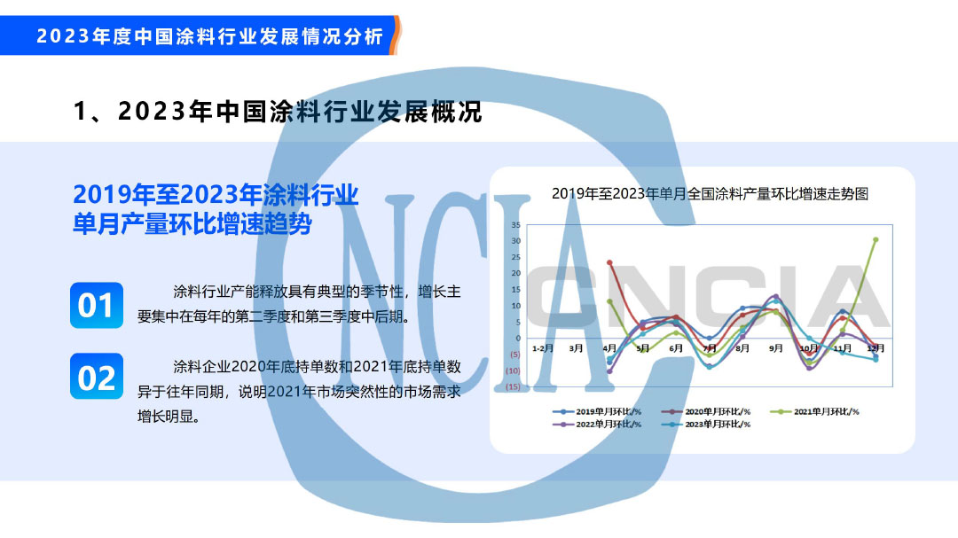 2023年度中国涂料行业经济运行情况及未来走势分析-19