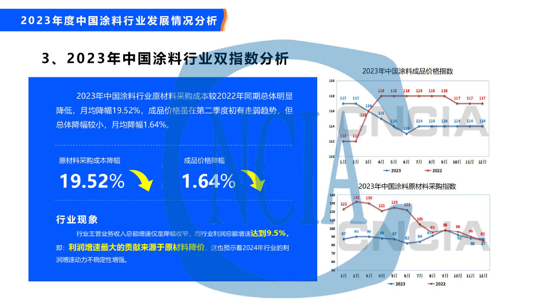 2023年度中国涂料行业经济运行情况及未来走势分析-22