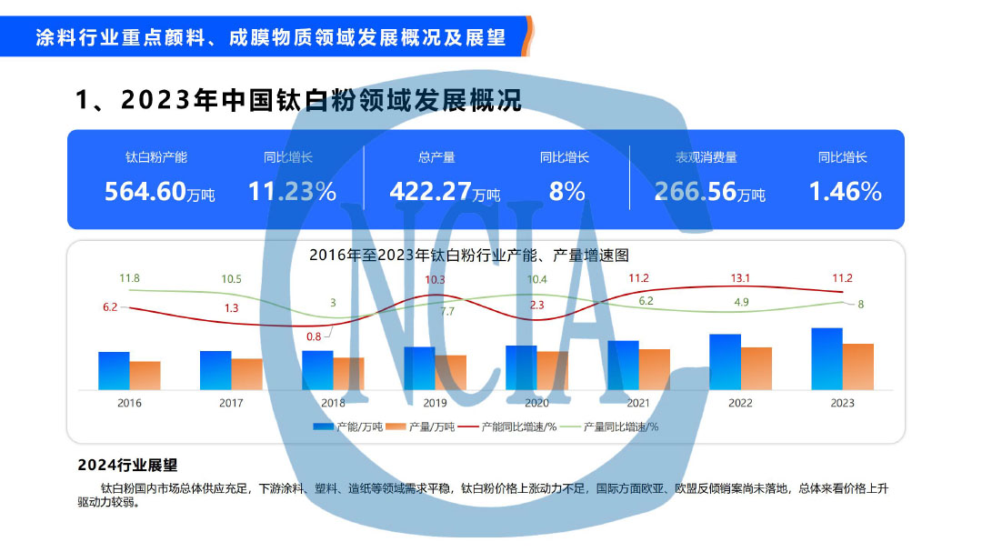 2023年度中国涂料行业经济运行情况及未来走势分析-24