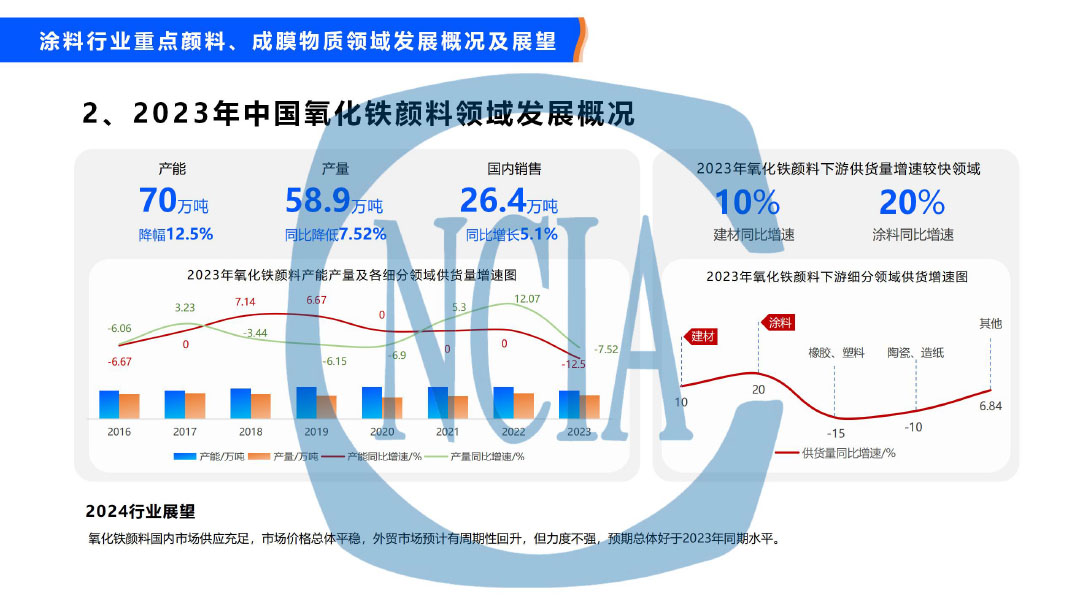 2023年度中国涂料行业经济运行情况及未来走势分析-25