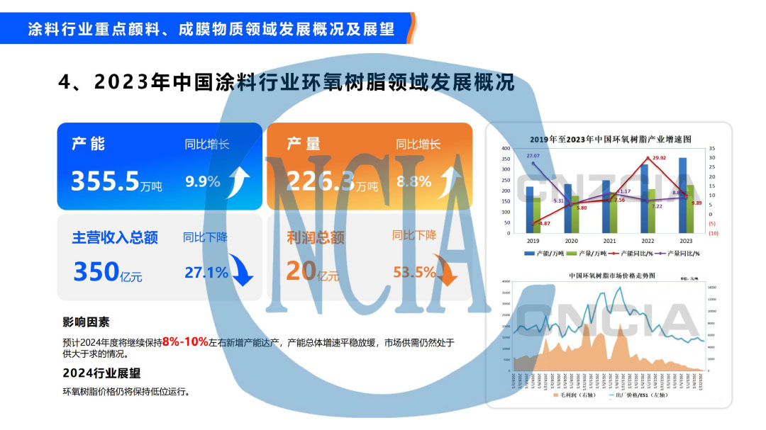2023年度中国涂料行业经济运行情况及未来走势分析-27