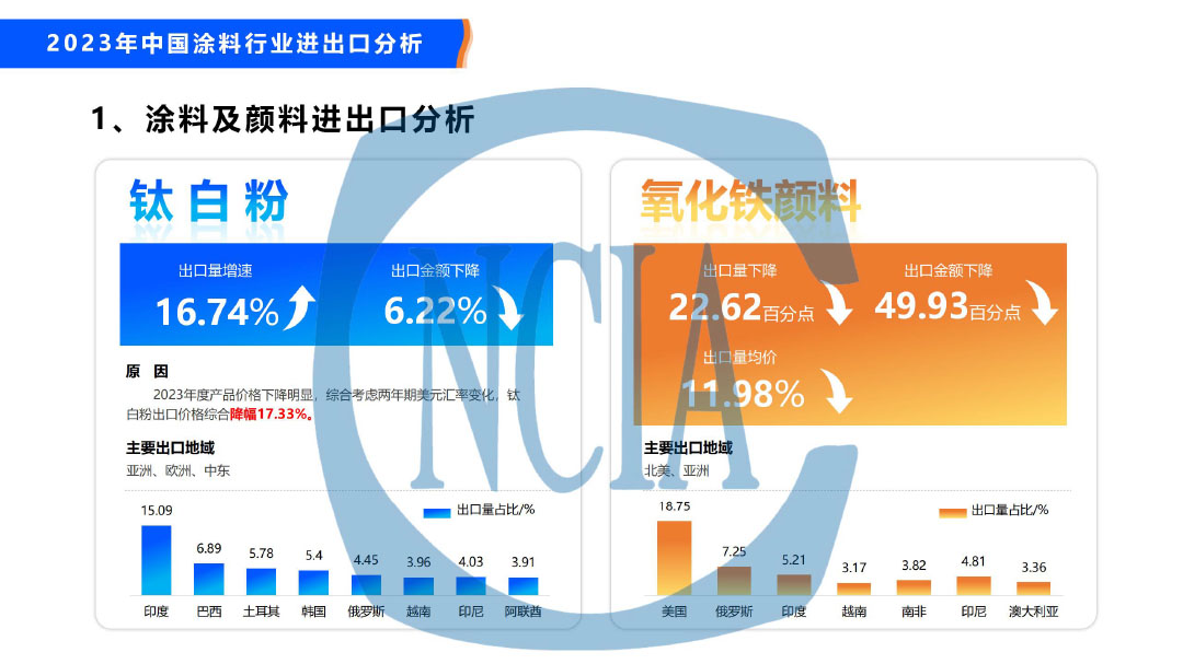 2023年度中国涂料行业经济运行情况及未来走势分析-30