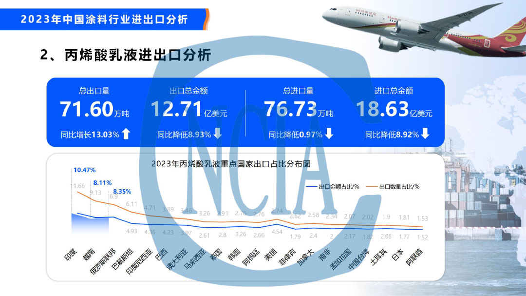 2023年度中国涂料行业经济运行情况及未来走势分析-31