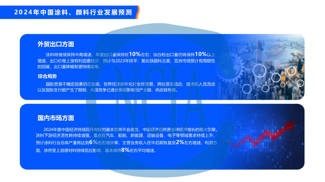 2023年度中国涂料行业经济运行情况及未来走势分析-43